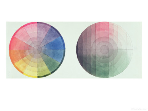 [1809]  Dos estudios de la sección transversal y longitudinal de la esfera de color 