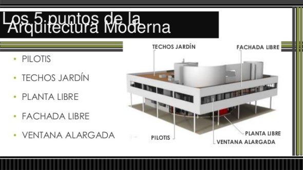 Los cinco puntos para la nueva arquitectura